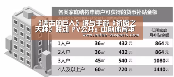 《进击的巨人》将与手游《祈愿之天秤》联动 PV公开:中欧体育平台(图3) 中欧体育平台