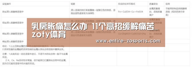 乳房胀痛怎么办 11个高招缓解痛苦_zoty体育(图1) 中欧体育